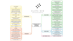 Retaining Your Business Enthusiasm