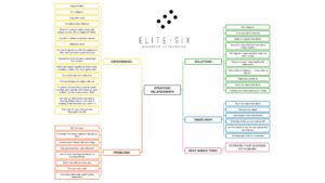 Strategic Relationships