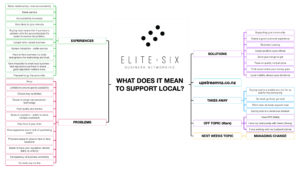 What Does It Mean To Support Local