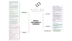 Mental Wellbeing in Business