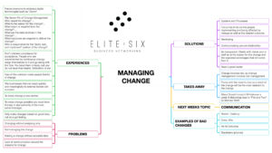 Think Tank Managing Change