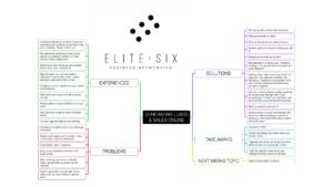 Think Tank - Generating Leads & Sales Online