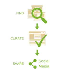 Blog2Social