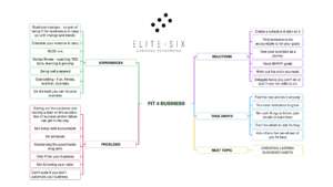 Think Tank - Fit 4 Business