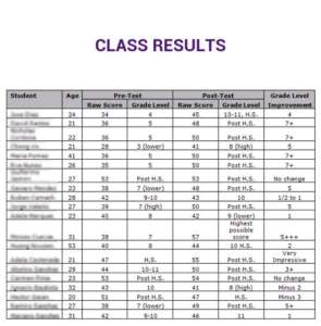 The Universal Reading Method