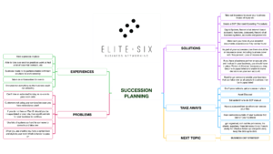 ELITE : SIX Think Tank meetings are discussed over ZOOM - Succession Planning for Business Continuity - Experiences, Problems and Solutions