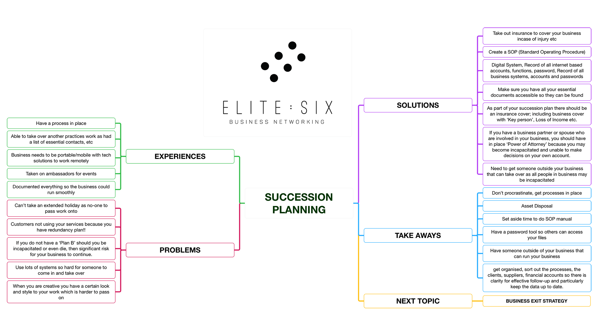 ELITE SIX Think Tank meetings are discussed over ZOOM Succession Planning for Business Continuity Experiences Problems and Solutions Entrepreneur Decision Maker Connector Podcaster Educator