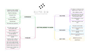 Getting Money in NOW