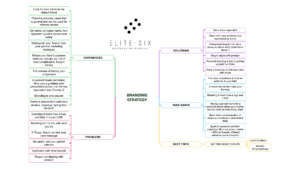 Think Tank Topic: Brand Strategy your Business Identity - Experiences, Problems and Solutions