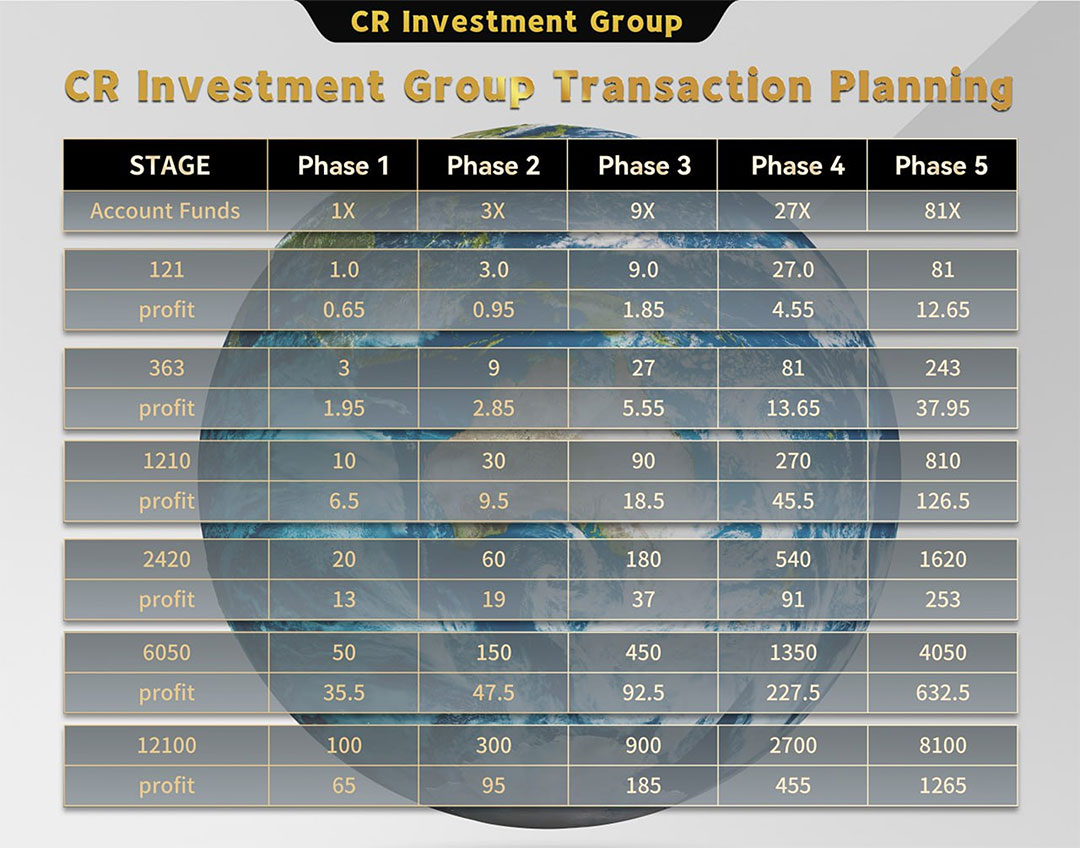 Transaction Planning
