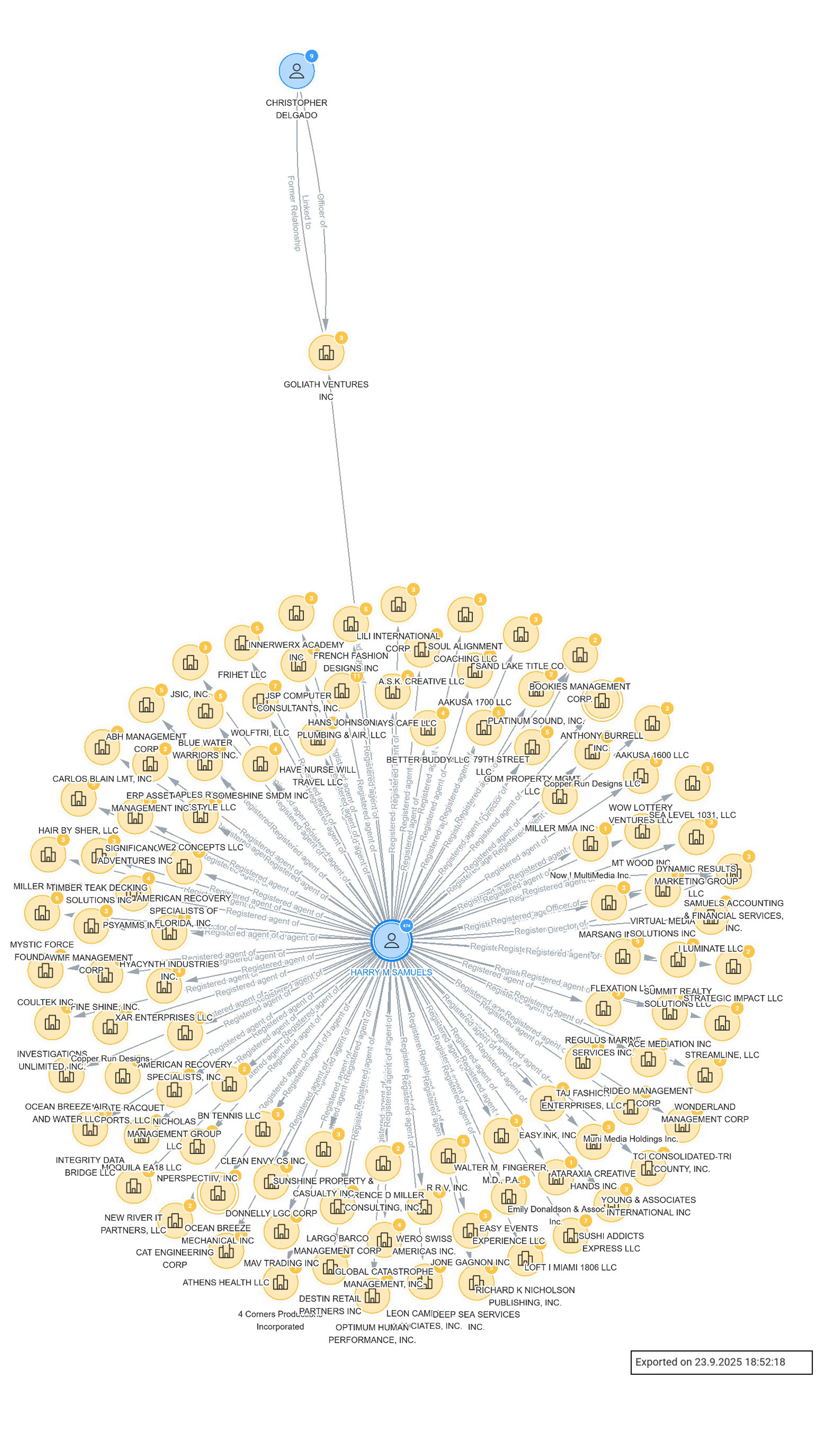 Harry M Samuels The Registered Agent Of