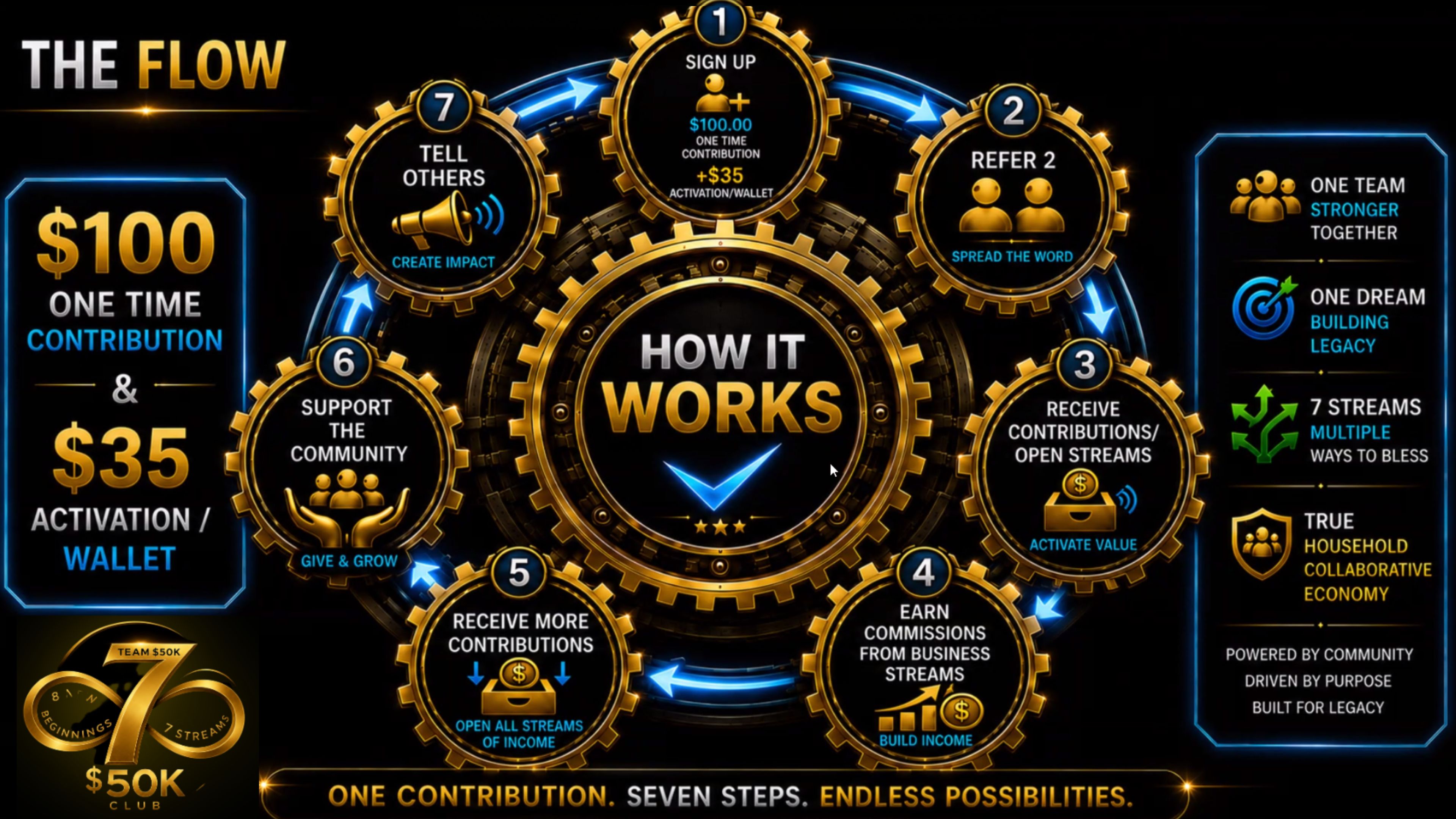 Michael Irvin & Yahsmine Enoch: The 8 New Beginnings, Team50K & Team50K7 Investigation