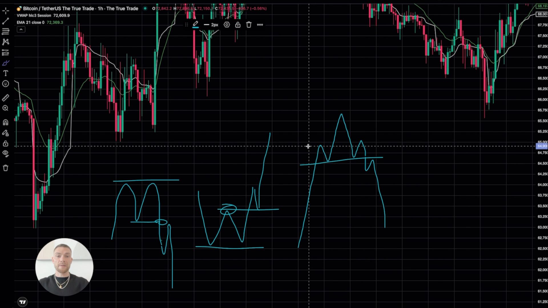 trend lines, channels, flags, pennants, triangles and reversal patterns