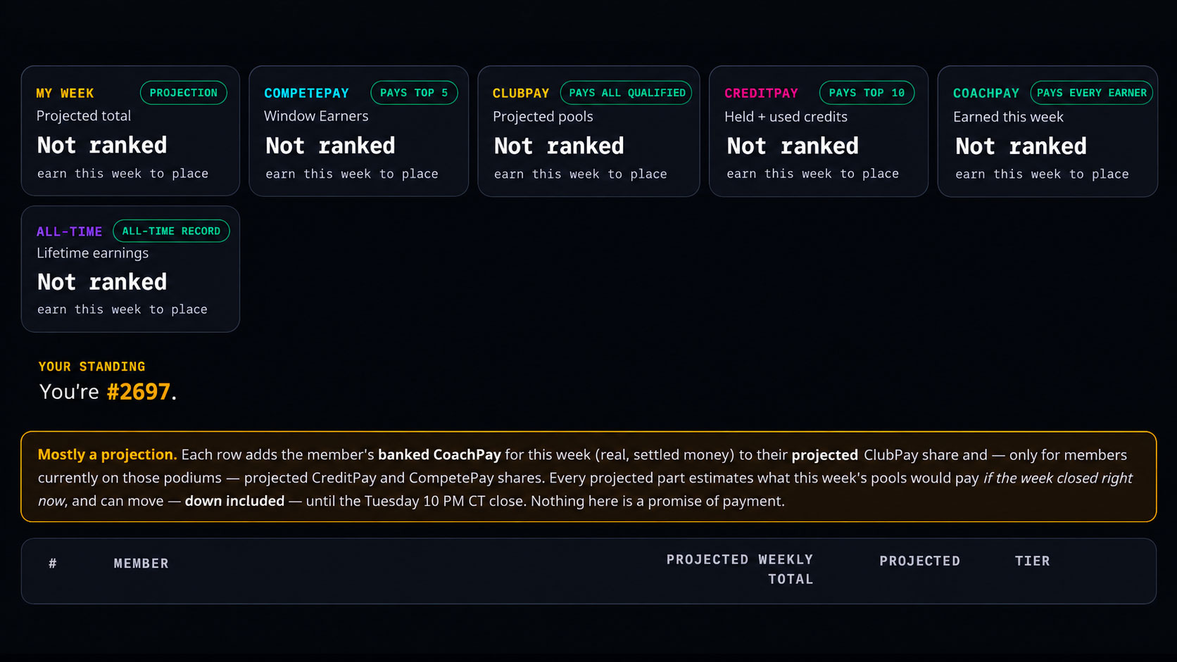 The Leaderboard Tells a Very Different Story