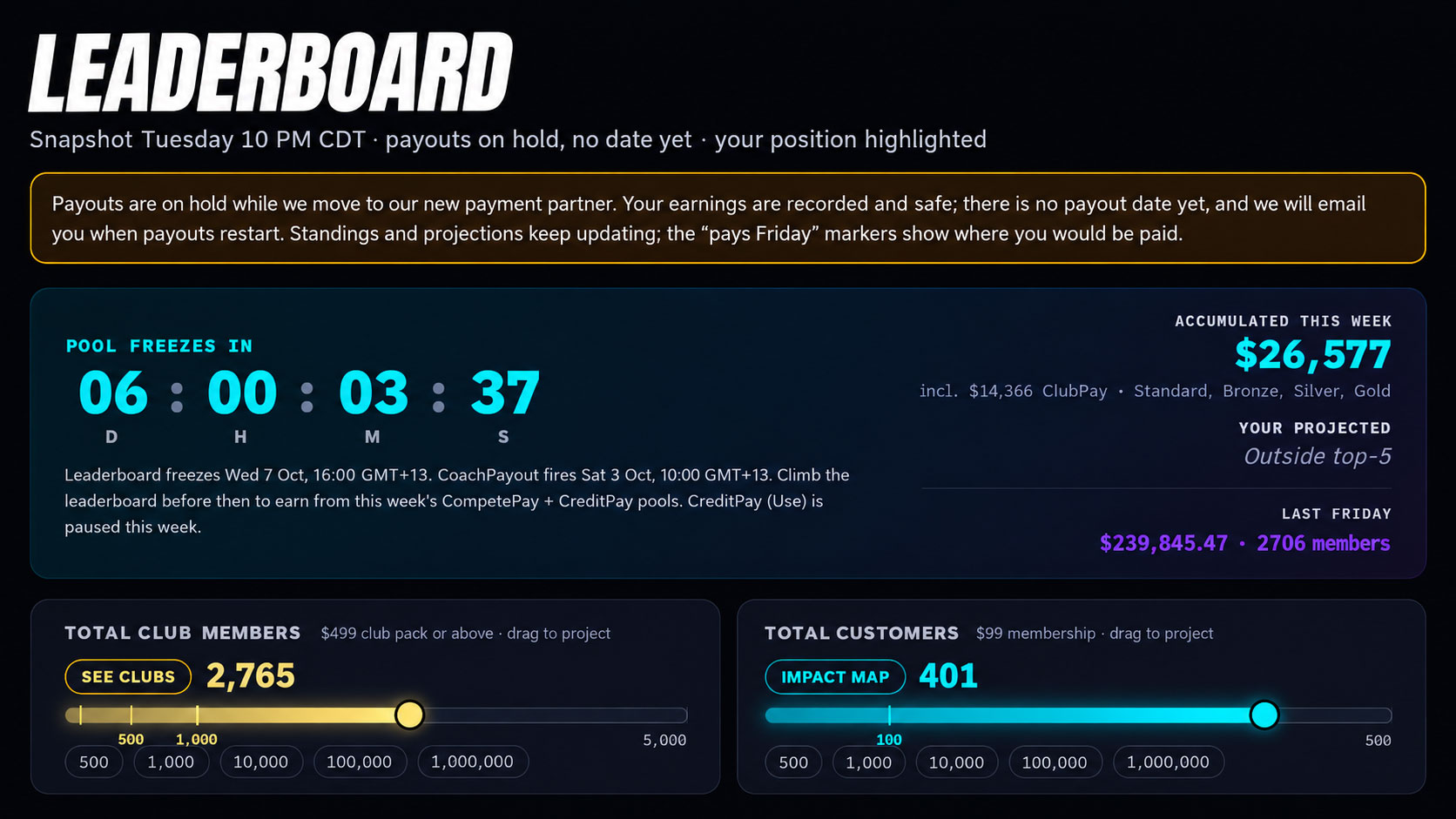 The Leaderboard Tells a Very Different Story